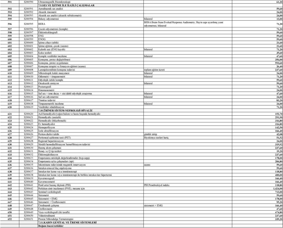S200596 Çocuk odyometresi (komple) 71,20 598 S200597 Elektrokokleografi 59,60 599 S200598 ENG 59,60 600 S200599 ENOG 59,60 601 S200600 İşitme cihazı tatbiki 21,60 602 S200601 İşitme eğitimi, çocuk