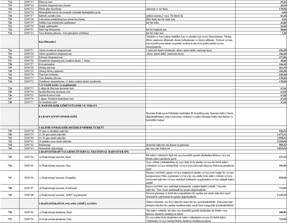 S200719 Sellüler kan ürünlerinin ışınlanması her bir ünite 42,80 721 S200720 Soğuk aglütininler 24,00 722 S200721 Steril tüp birleştirme her bir bağlantı için 28,80 723 S200722 Taze donmuş plazma -