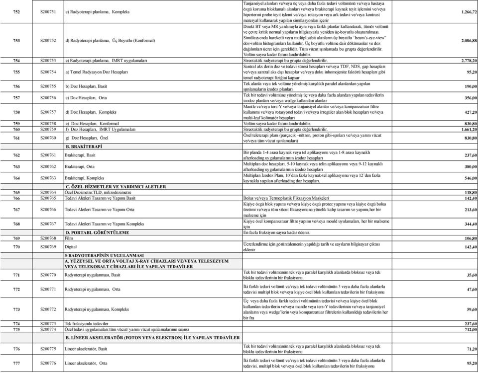 266,72 materyal kullanarak yapılan simülasyonları içerir 753 S200752 d) Radyoterapi planlama, Üç Boyutlu (Konformal) Direkt BT veya MR yardımıyla aynı veya farklı planlar kullanılarak, tümör volümü