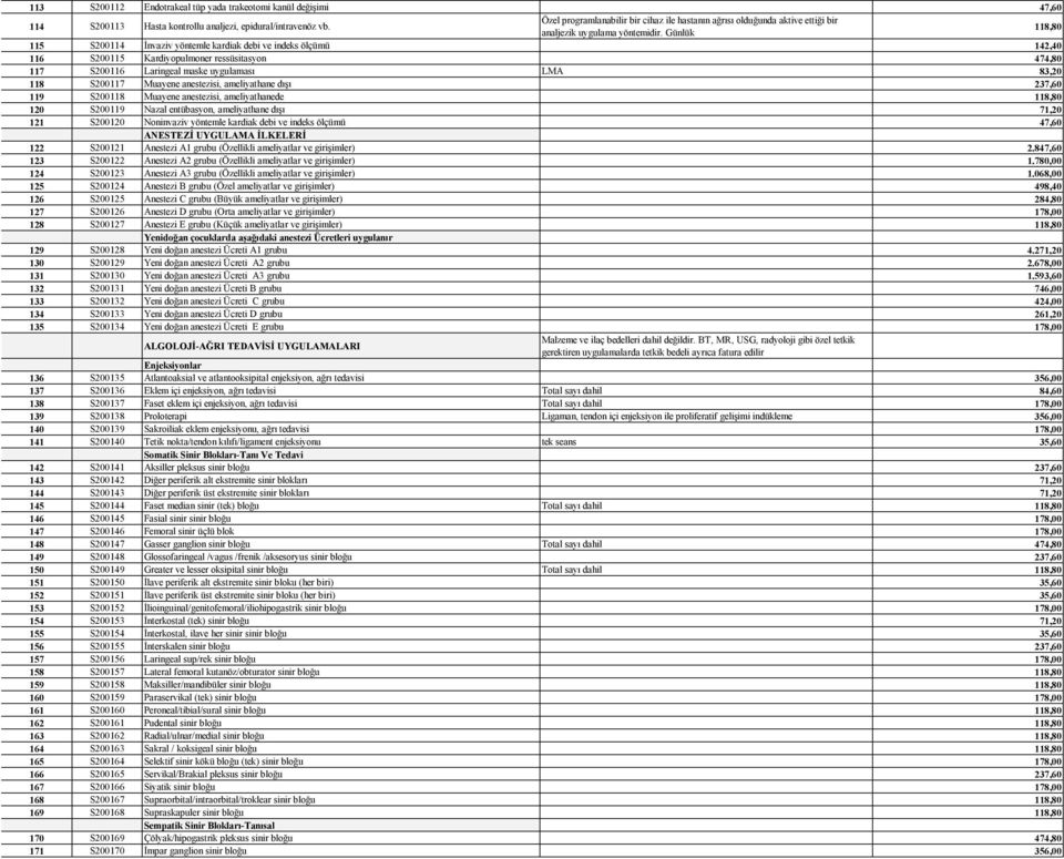 Günlük 118,80 115 S200114 İnvaziv yöntemle kardiak debi ve indeks ölçümü 142,40 116 S200115 Kardiyopulmoner ressüsitasyon 474,80 117 S200116 Laringeal maske uygulaması LMA 83,20 118 S200117 Muayene