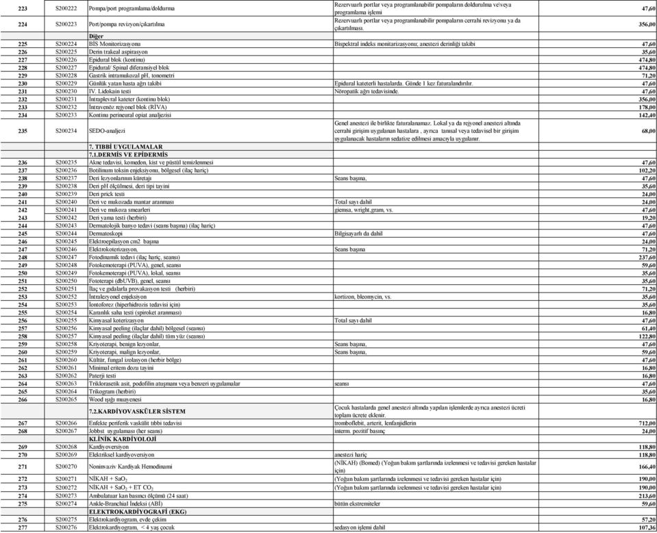 356,00 Diğer 225 S200224 BİS Monitorizasyonu Bispektral indeks monitarizasyonu; anestezi derinliği takibi 47,60 226 S200225 Derin trakeal aspirasyon 35,60 227 S200226 Epidural blok (kontinu) 474,80