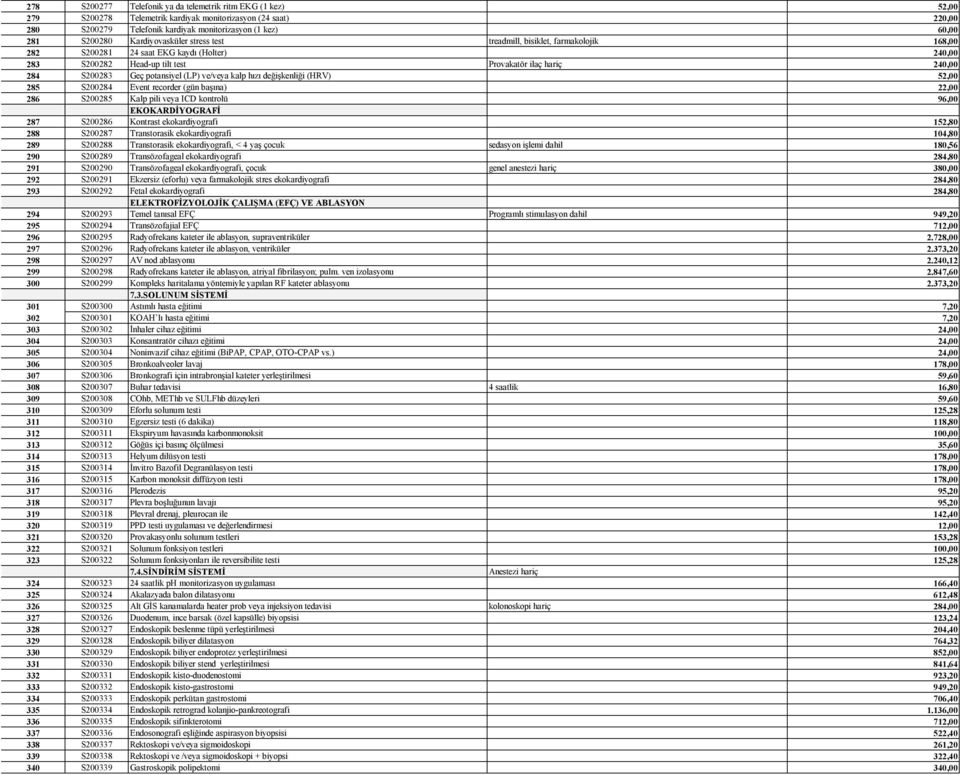 potansiyel (LP) ve/veya kalp hızı değişkenliği (HRV) 52,00 285 S200284 Event recorder (gün başına) 22,00 286 S200285 Kalp pili veya ICD kontrolü 96,00 EKOKARDİYOGRAFİ 287 S200286 Kontrast