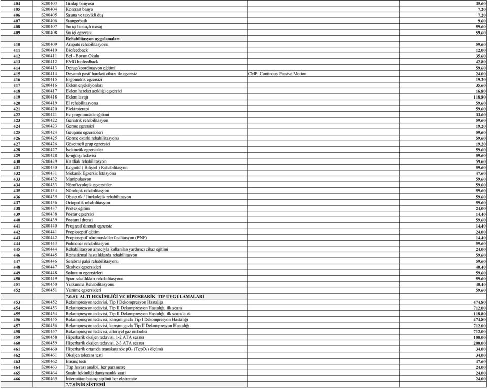 Denge/koordinasyon eğitimi 59,60 415 S200414 Devamlı pasif hareket cihazı ile egzersiz CMP: Continous Passive Motion 24,00 416 S200415 Ergometrik egzersizi 19,20 417 S200416 Eklem enjeksiyonları