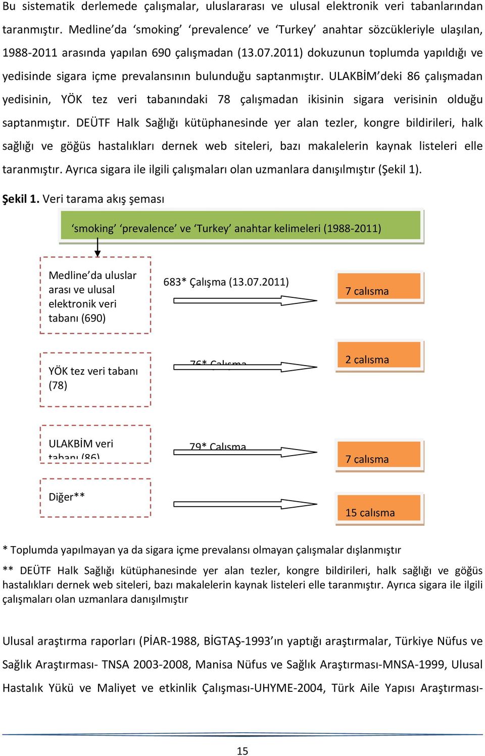 2011) dokuzunun toplumda yapıldığı ve yedisinde sigara içme prevalansının bulunduğu saptanmıştır.