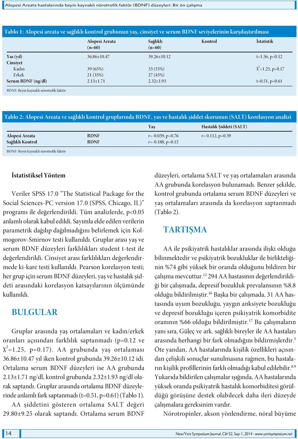 17 Erkek 21 (35%) 27 (45%) Serum BDNF (ng/dl) 2.13±1.71 2.32±1.93 t=0.51, p=0.