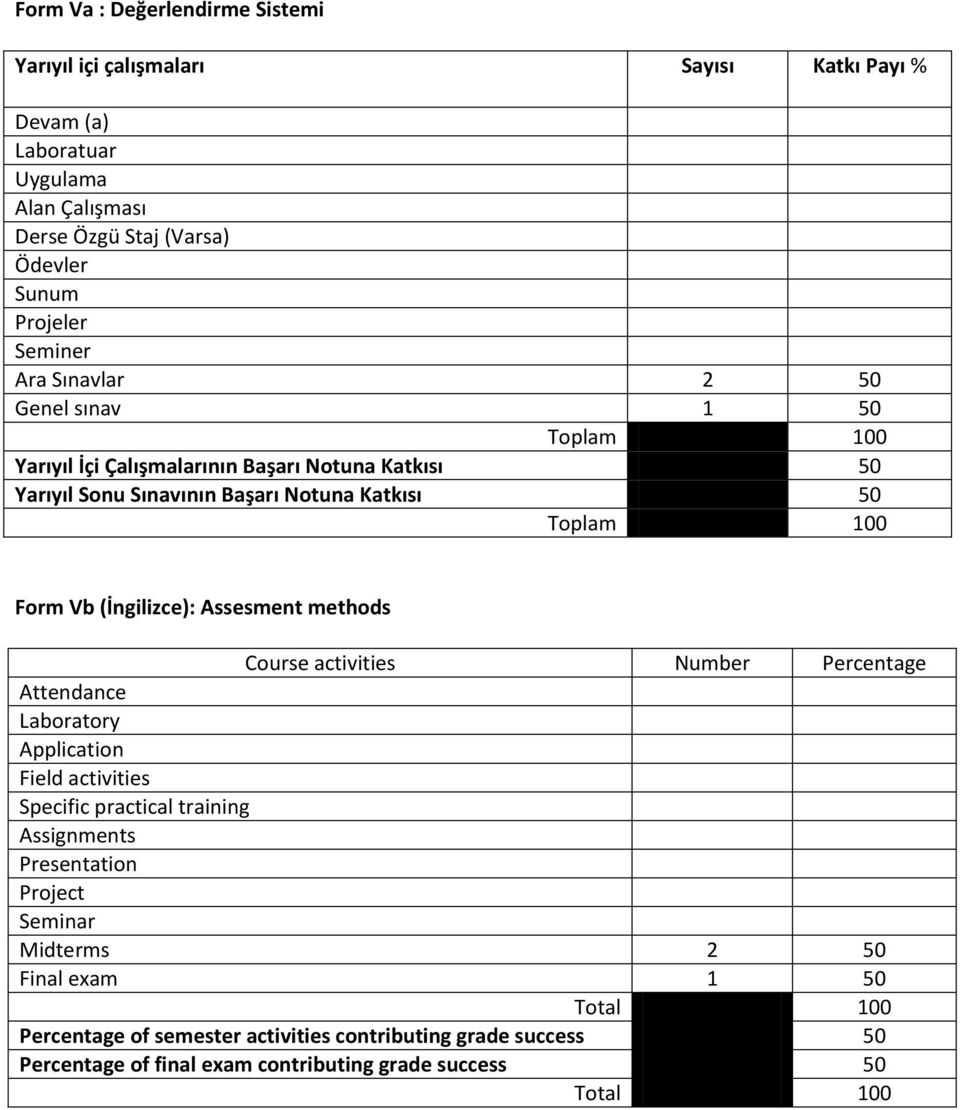 (İngilizce): Assesment methods Course activities Number Percentage Attendance Laboratory Application Field activities Specific practical training Assignments Presentation