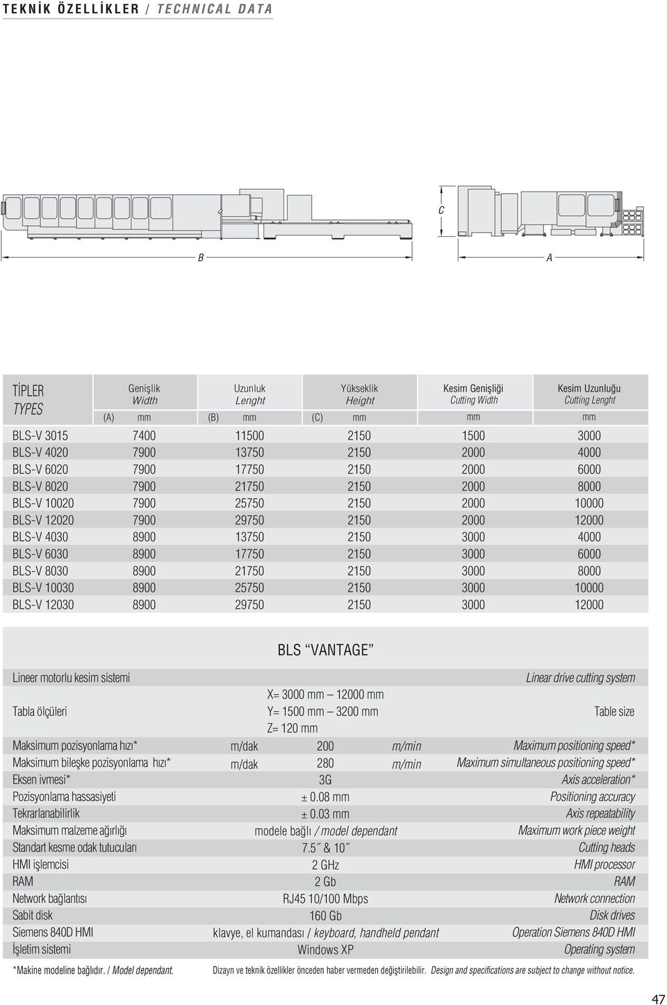 Geniflli i Cutting Width 1500 2000 2000 2000 2000 2000 3000 3000 3000 3000 3000 Kesim Uzunlu u Cutting Lenght 3000 4000 6000 8000 10000 12000 4000 6000 8000 10000 12000 BLS VANTAGE Lineer motorlu