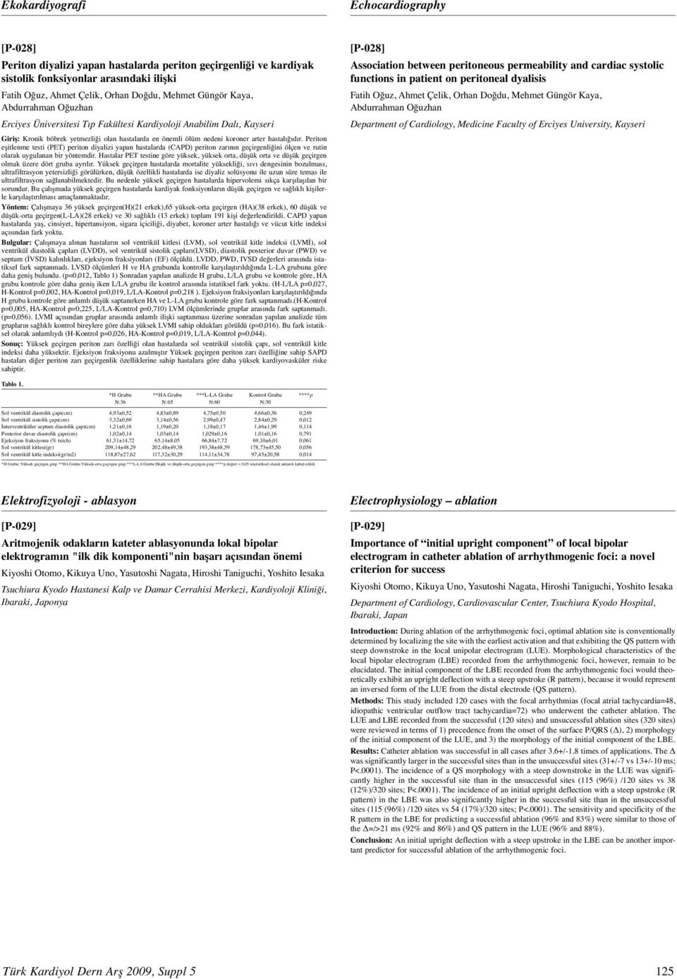 peritoneal dyalisis Fatih Oğuz, Ahmet Çelik, Orhan Doğdu, Mehmet Güngör Kaya, Abdurrahman Oğuzhan Department of Cardiology, Medicine Faculty of Erciyes University, Kayseri Giriş: Kronik böbrek