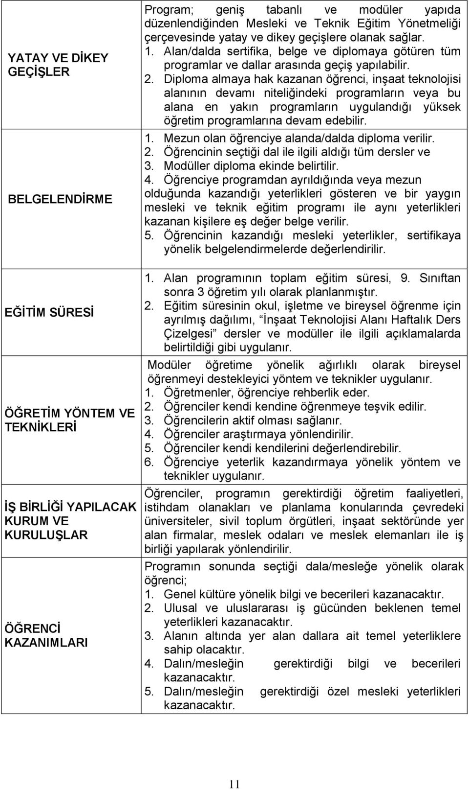 Diploma almaya hak kazanan öğrenci, inģaat teknolojisi alanının devamı niteliğindeki programların veya bu alana en yakın programların uygulandığı yüksek öğretim programlarına devam edebilir. 1.