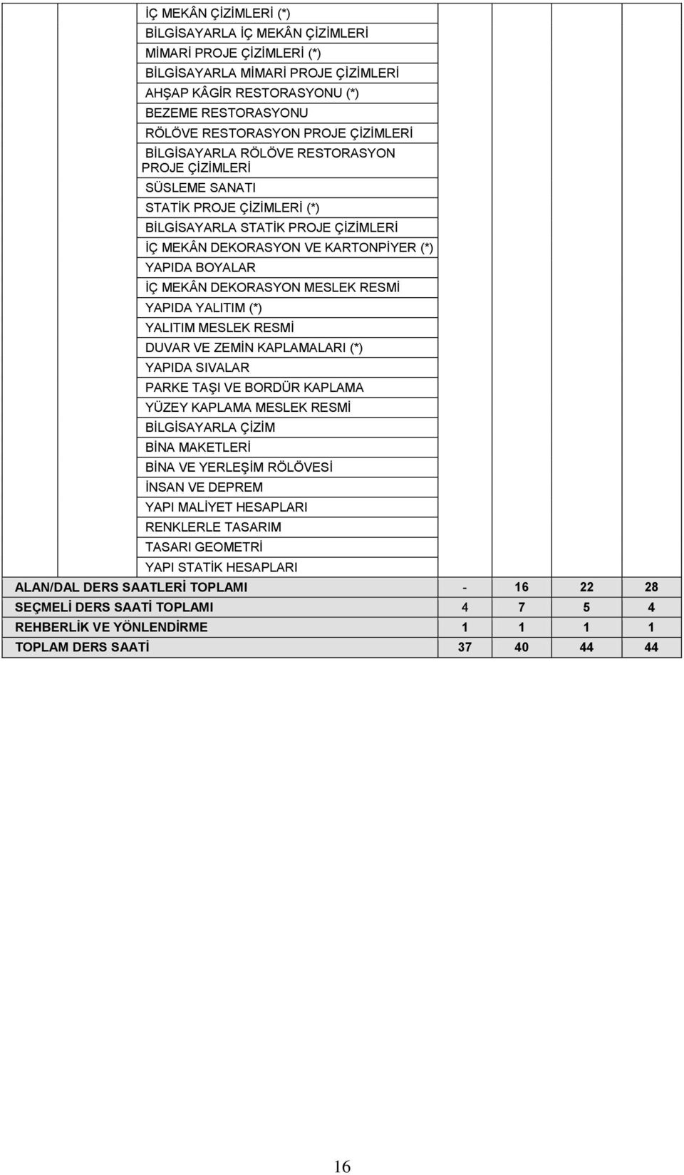 DEKORASYON MESLEK RESMĠ YAPIDA YALITIM (*) YALITIM MESLEK RESMĠ DUVAR VE ZEMĠN KAPLAMALARI (*) YAPIDA SIVALAR PARKE TAġI VE BORDÜR KAPLAMA YÜZEY KAPLAMA MESLEK RESMĠ BĠLGĠSAYARLA ÇĠZĠM BĠNA MAKETLERĠ