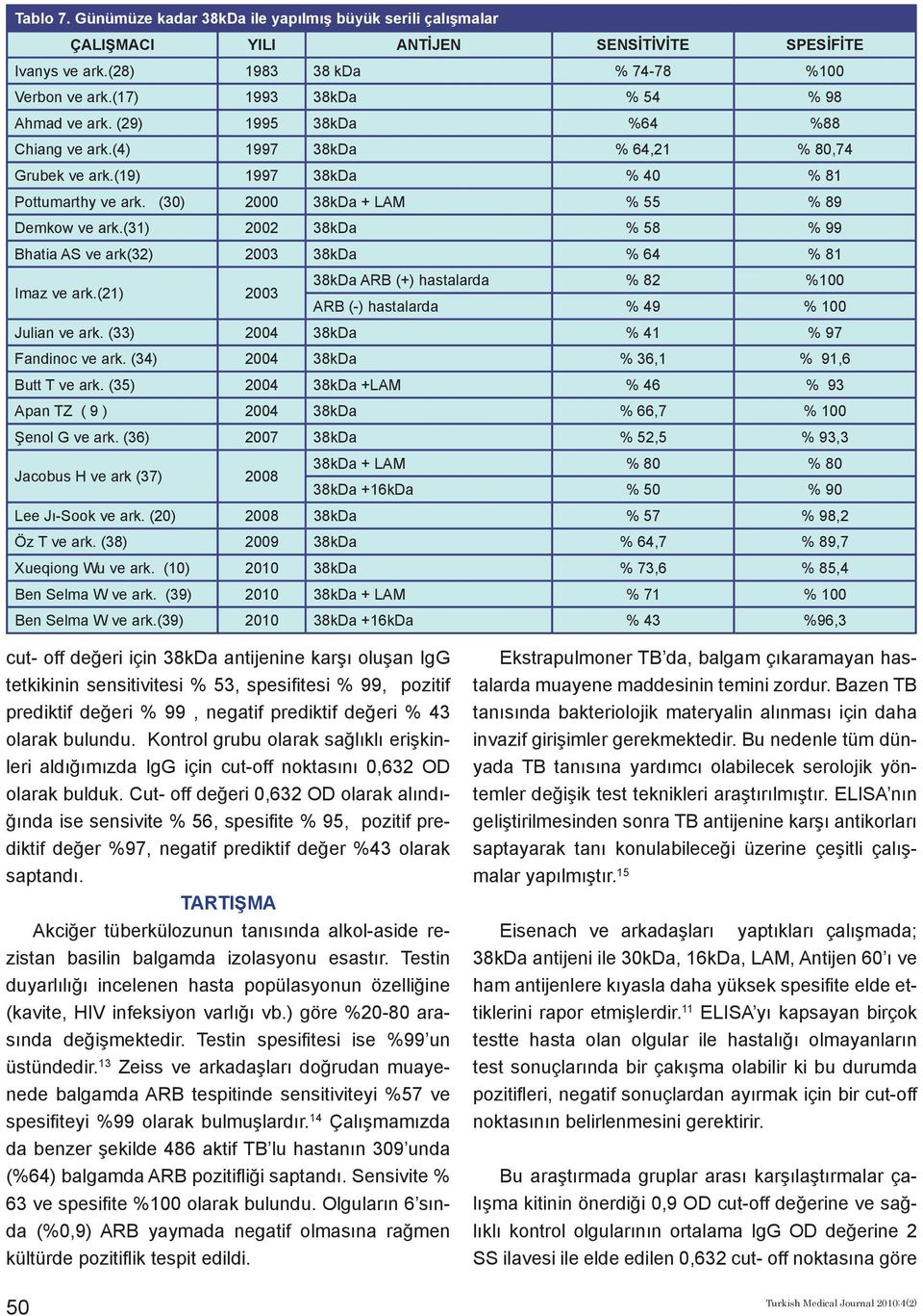 (30) 2000 38kDa + LAM % 55 % 89 Demkow ve ark.(31) 2002 38kDa % 58 % 99 Bhatia AS ve ark(32) 2003 38kDa % 64 % 81 Imaz ve ark.