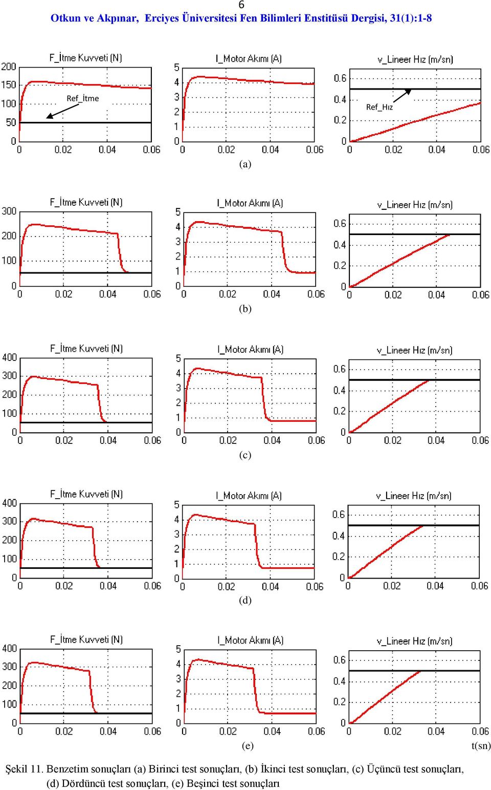 (b) İkinci test sonuçları, (c) Üçüncü test