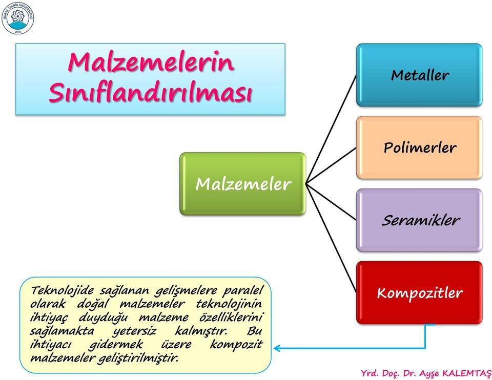 teknolojinin ihtiyaç duyduğu malzeme özelliklerini sağlamakta yetersiz