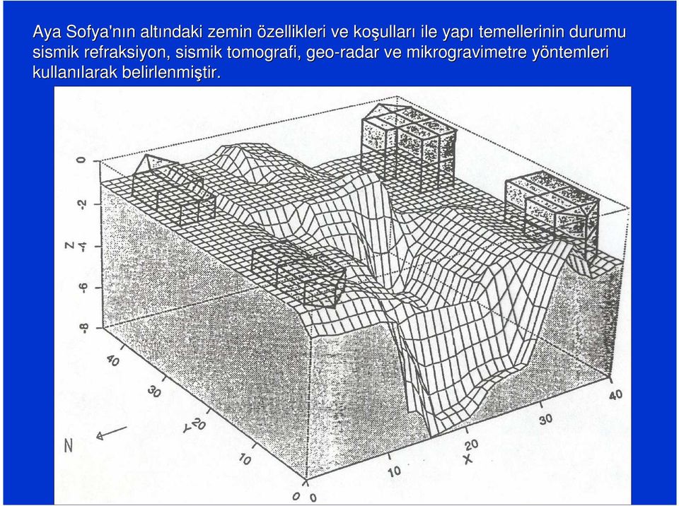 refraksiyon, sismik tomografi, geo-radar ve