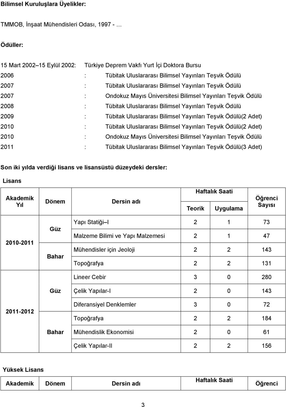 Teşvik Ödülü 2009 : Tübitak Uluslararası Bilimsel Yayınları Teşvik Ödülü(2 Adet) 2010 : Tübitak Uluslararası Bilimsel Yayınları Teşvik Ödülü(2 Adet) 2010 : Ondokuz Mayıs Üniversitesi Bilimsel