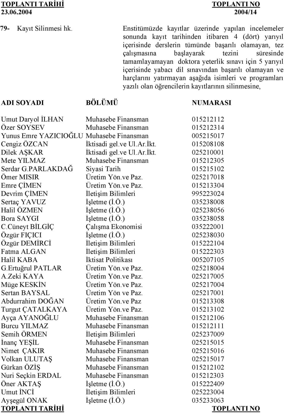 tamamlayamayan doktora yeterlik sınavı için 5 yarıyıl içerisinde yabacı dil sınavından başarılı olamayan ve harçlarını yatırmayan aşağıda isimleri ve programları yazılı olan öğrencilerin kayıtlarının