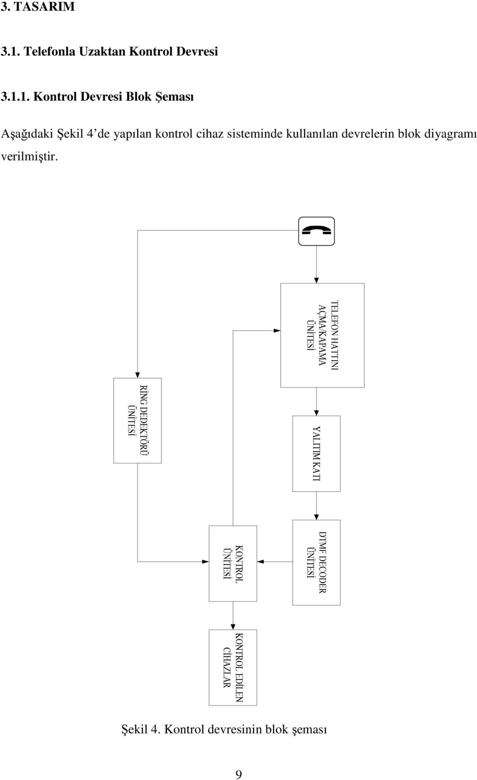 1. Kontrol Devresi Blok Şeması Aşağıdaki Şekil 4 de