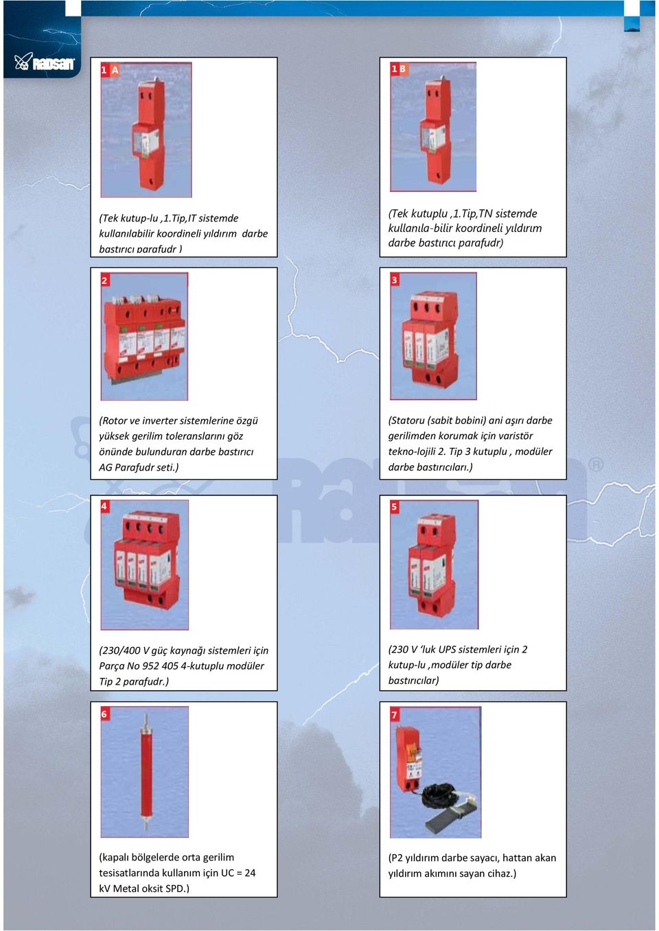 Parafudr seti.) (Statoru (sabit bobini) ani aşırı darbe gerilimden korumak için varistör tekno-lojili 2. Tip 3 kutuplu, modüler darbe bastırıcıları.