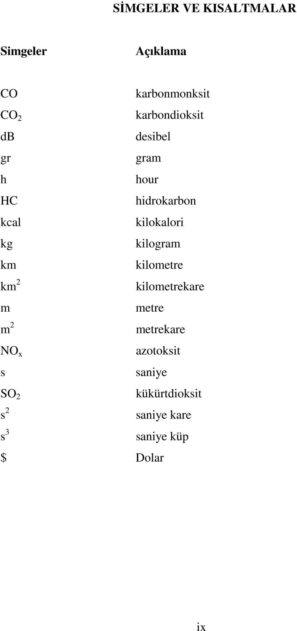 kg kilogram km kilometre km 2 kilometrekare m metre m 2 NO x s SO 2 s 2