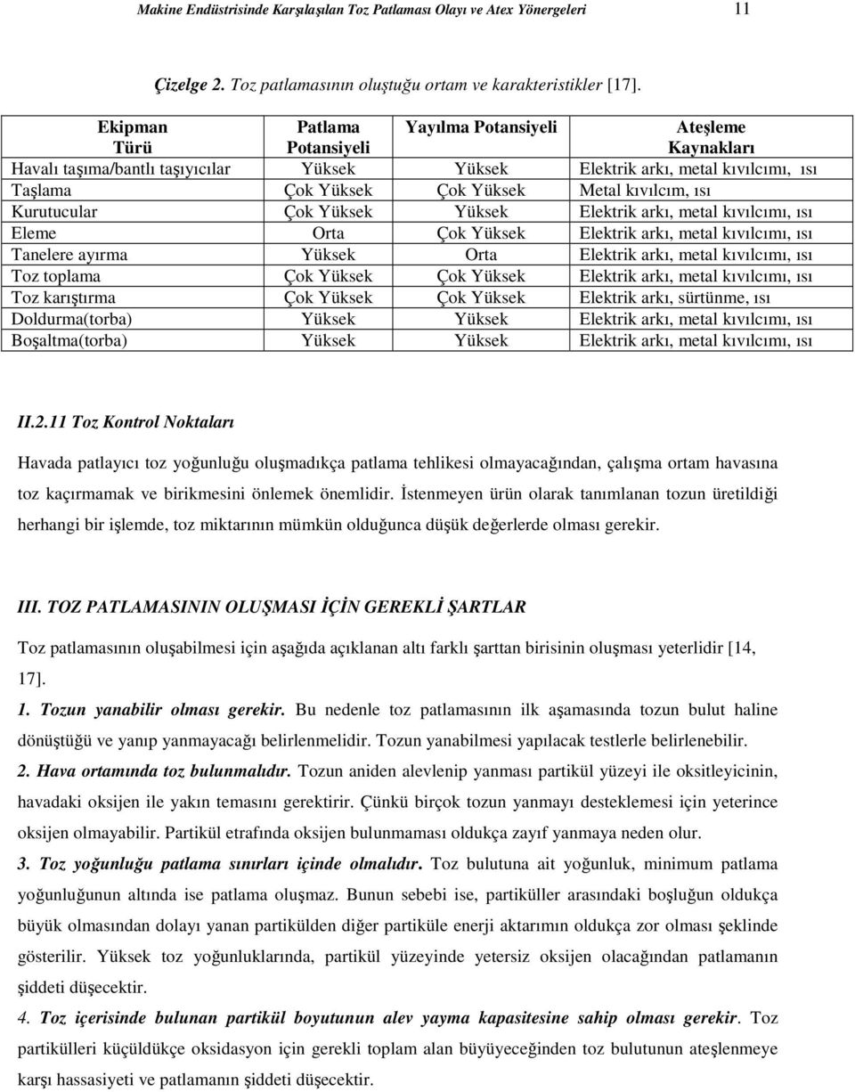 kıvılcım, ısı Kurutucular Çok Yüksek Yüksek Elektrik arkı, metal kıvılcımı, ısı Eleme Orta Çok Yüksek Elektrik arkı, metal kıvılcımı, ısı Tanelere ayırma Yüksek Orta Elektrik arkı, metal kıvılcımı,