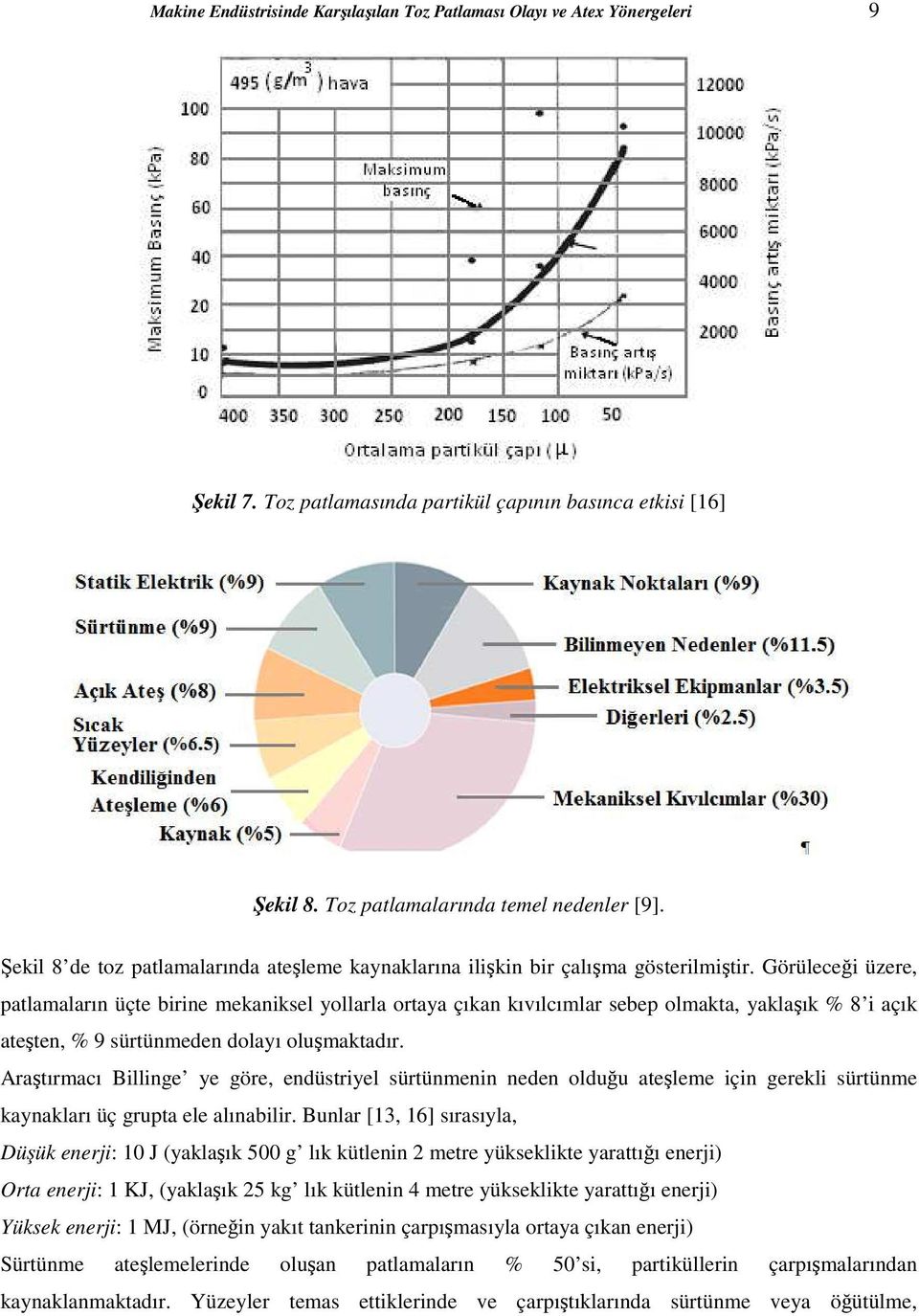 Görüleceği üzere, patlamaların üçte birine mekaniksel yollarla ortaya çıkan kıvılcımlar sebep olmakta, yaklaşık % 8 i açık ateşten, % 9 sürtünmeden dolayı oluşmaktadır.