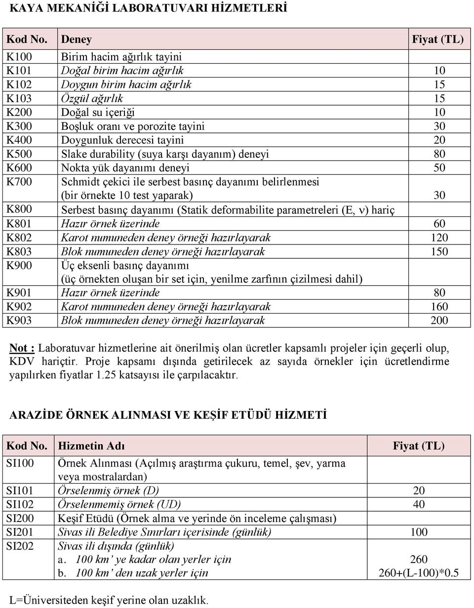 tayini 30 K400 Doygunluk derecesi tayini 20 K500 Slake durability (suya karşı dayanım) deneyi 80 K600 Nokta yük dayanımı deneyi 50 K700 Schmidt çekici ile serbest basınç dayanımı belirlenmesi (bir