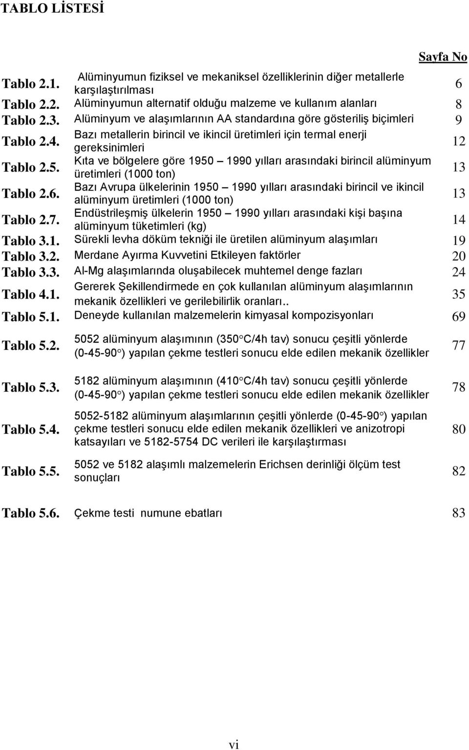 Bazı metallerin birincil ve ikincil üretimleri için termal enerji gereksinimleri Kıta ve bölgelere göre 1950 1990 yılları arasındaki birincil alüminyum üretimleri (1000 ton) Bazı Avrupa ülkelerinin