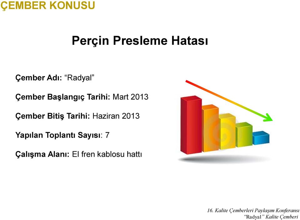 Çember Bitiş Tarihi: Haziran 2013 Yapılan