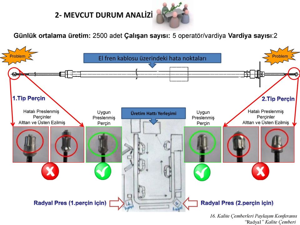 Problem Hatalı Preslenmiş Perçinler Alttan ve Üsten Ezilmiş Uygun Preslenmiş Perçin