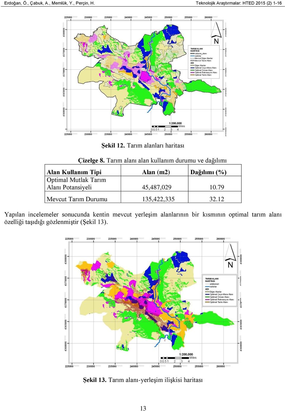 Tarım alanı alan kullanım durumu ve dağılımı Alan Kullanım Tipi Alan (m2) Dağılımı (%) Optimal Mutlak Tarım Alanı Potansiyeli
