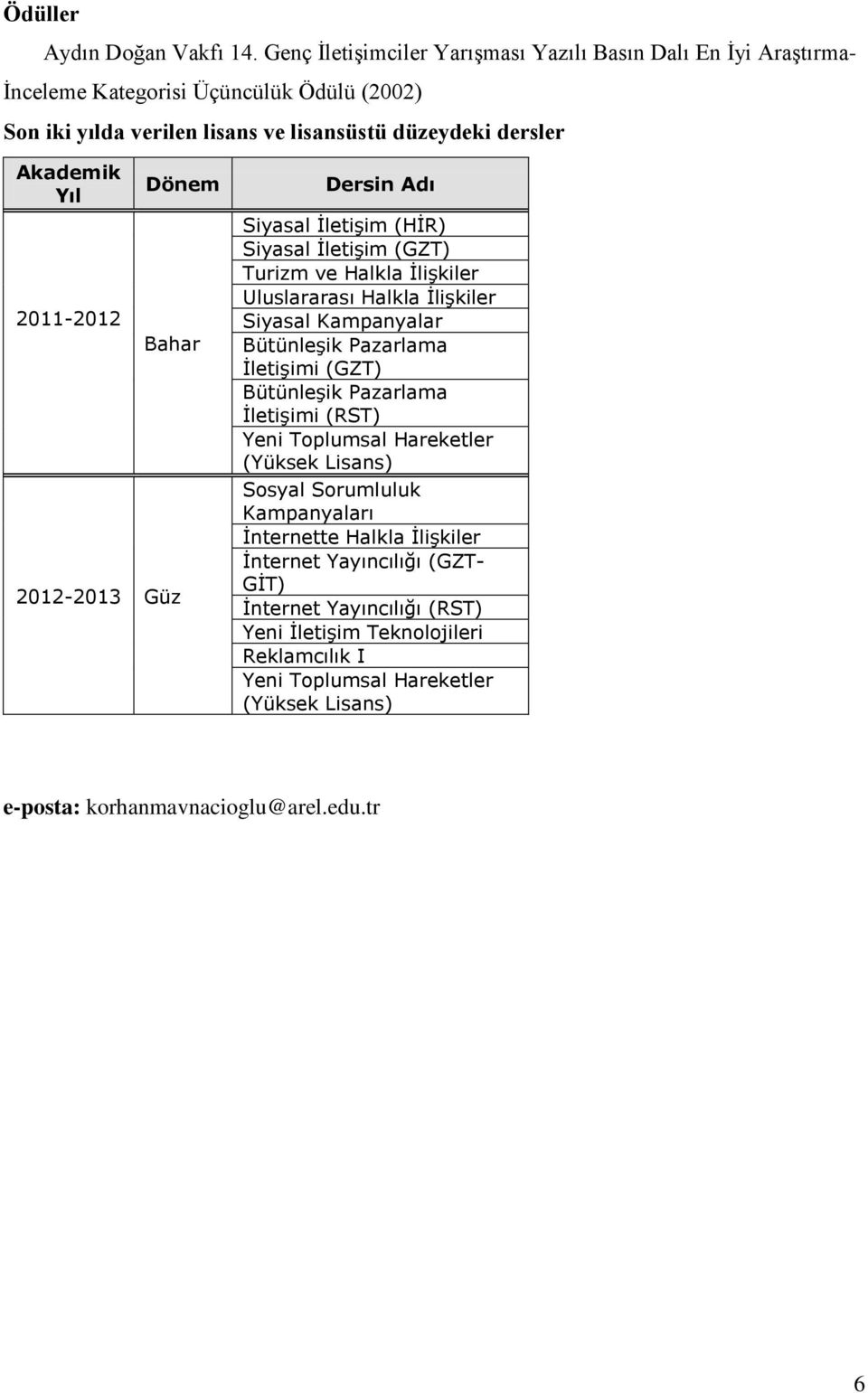 2011-2012 Dönem Bahar 2012-2013 Güz Dersin Adı Siyasal İletişim (HİR) Siyasal İletişim (GZT) Turizm ve Halkla İlişkiler Uluslararası Halkla İlişkiler Siyasal Kampanyalar Bütünleşik