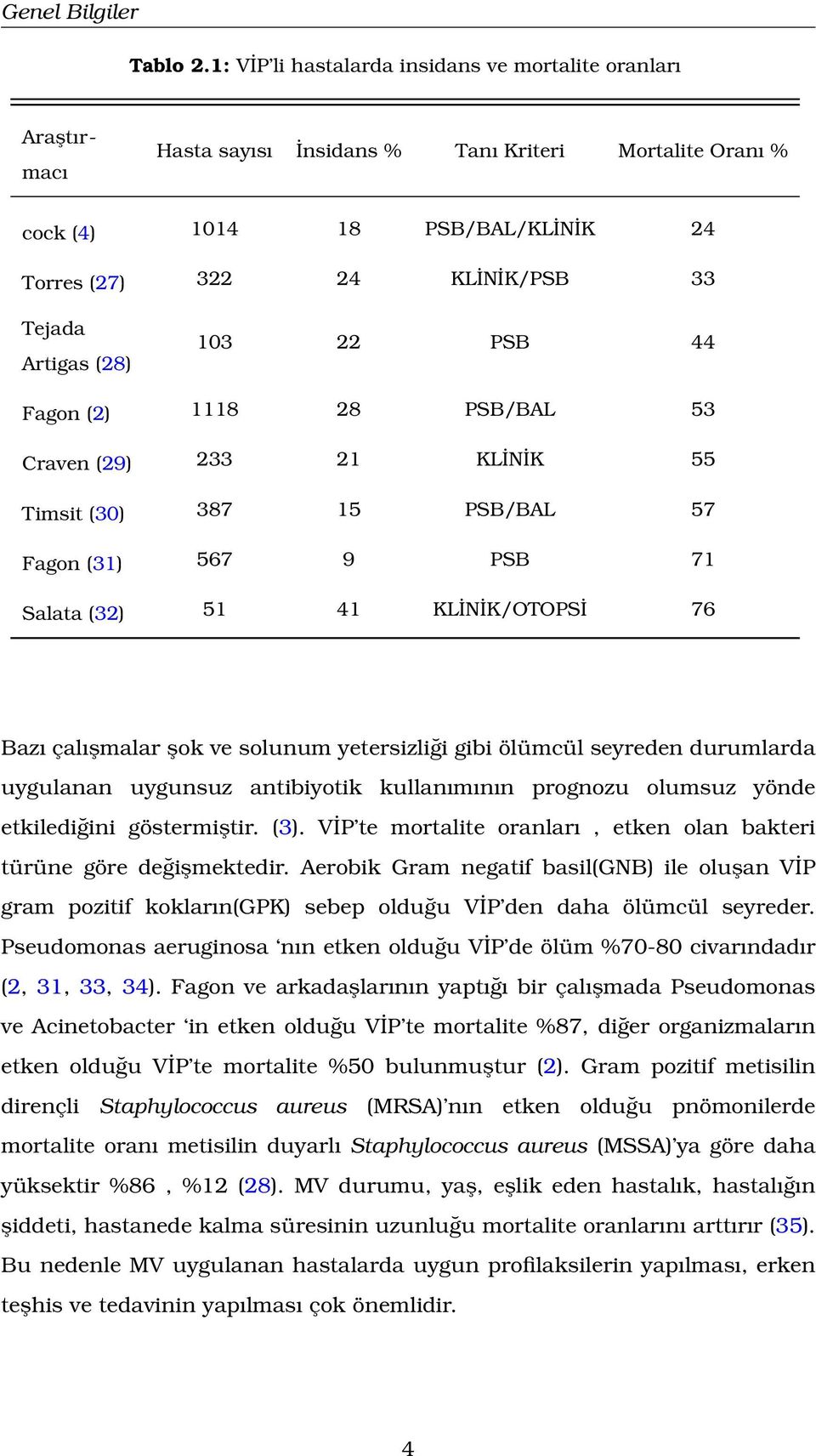 Artigas (28) 103 22 PSB 44 Fagon (2) 1118 28 PSB/BAL 53 Craven (29) 233 21 KLİNİK 55 Timsit (30) 387 15 PSB/BAL 57 Fagon (31) 567 9 PSB 71 Salata (32) 51 41 KLİNİK/OTOPSİ 76 Bazı çalışmalar şok ve