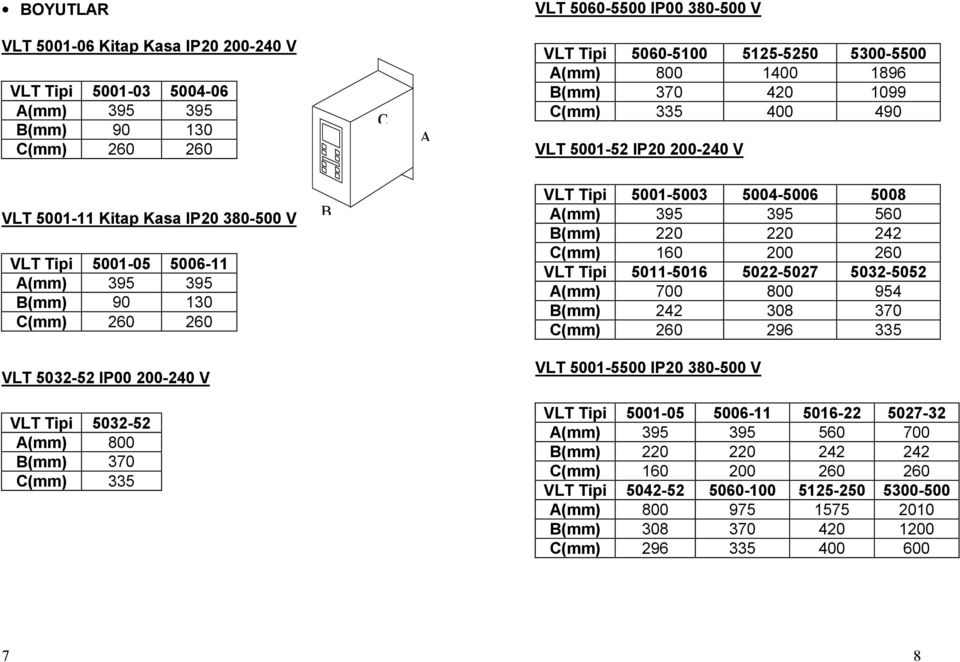 VLT Tipi 5032-52 A(mm) 800 B(mm) 370 C(mm) 335 B VLT Tipi 5001-5003 5004-5006 5008 A(mm) 395 395 560 B(mm) 220 220 242 C(mm) 160 200 260 VLT Tipi 5011-5016 5022-5027 5032-5052 A(mm) 700 800 954 B(mm)