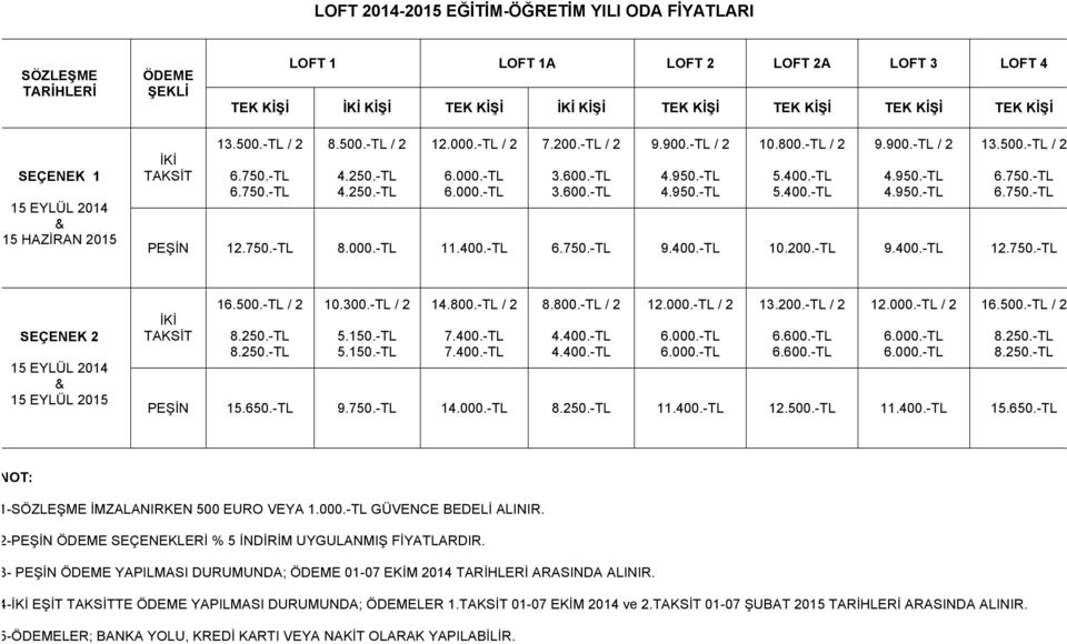 500.-TL / 2 PEŞİN 12.750.-TL 8.000.-TL 11.400.-TL 9.400.-TL 10.200.-TL 9.400.-TL 12.750.-TL SEÇENEK 2 15 EYLÜL 2014 & 15 EYLÜL 2015 İKİ TAKSİT 16.500.-TL / 2 10.300.-TL / 2 5.150.-TL 5.150.-TL 14.800.