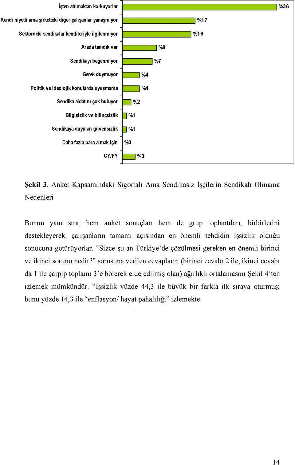 Anket Kapsamındaki Sigortalı Ama Sendikasız İşçilerin Sendikalı Olmama Nedenleri Bunun yanı sıra, hem anket sonuçları hem de grup toplantıları, birbirlerini destekleyerek, çalışanların tamamı