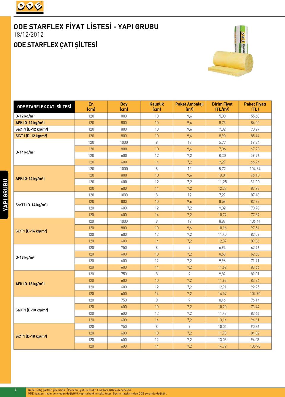 kg/m³ AFK (D-18 kg/m³) SaCT1 (D-18 kg/m³) SiCT1 (D-18 kg/m³) 120 1000 8 12 5,77 69,24 120 800 10 9,6 7,06 67,78 120 600 12 7,2 8,30 59,76 120 600 14 7,2 9,27 66,74 120 1000 8 12 8,72 104,64 120 800