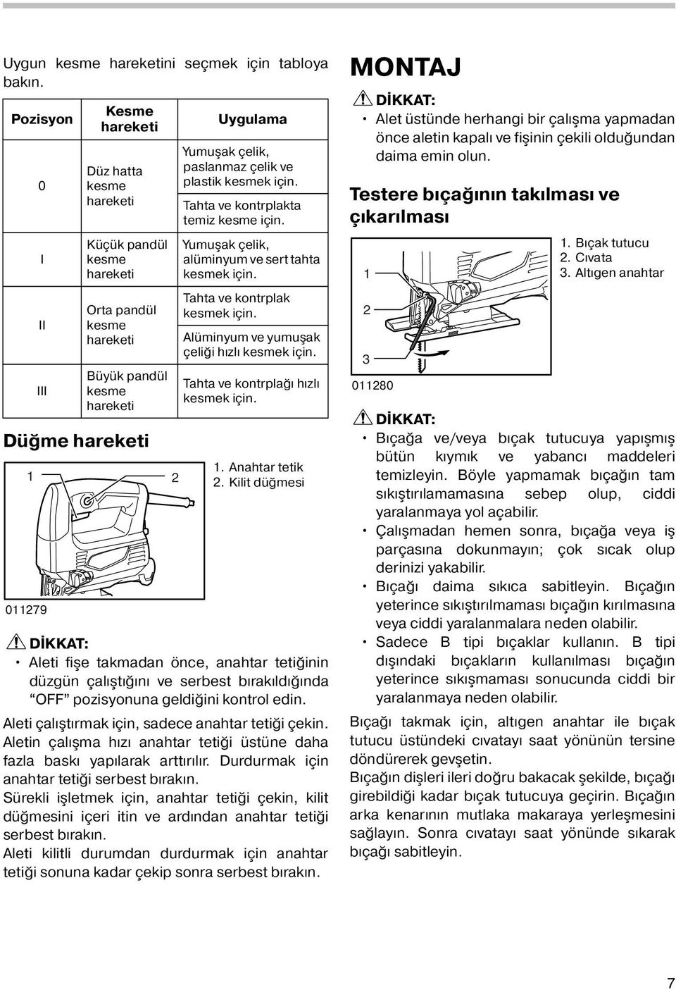 çelik ve plastik kesmek için. Tahta ve kontrplakta temiz kesme için. Yumuşak çelik, alüminyum ve sert tahta kesmek için. Tahta ve kontrplak kesmek için. Alüminyum ve yumuşak çeliği hızlı kesmek için.