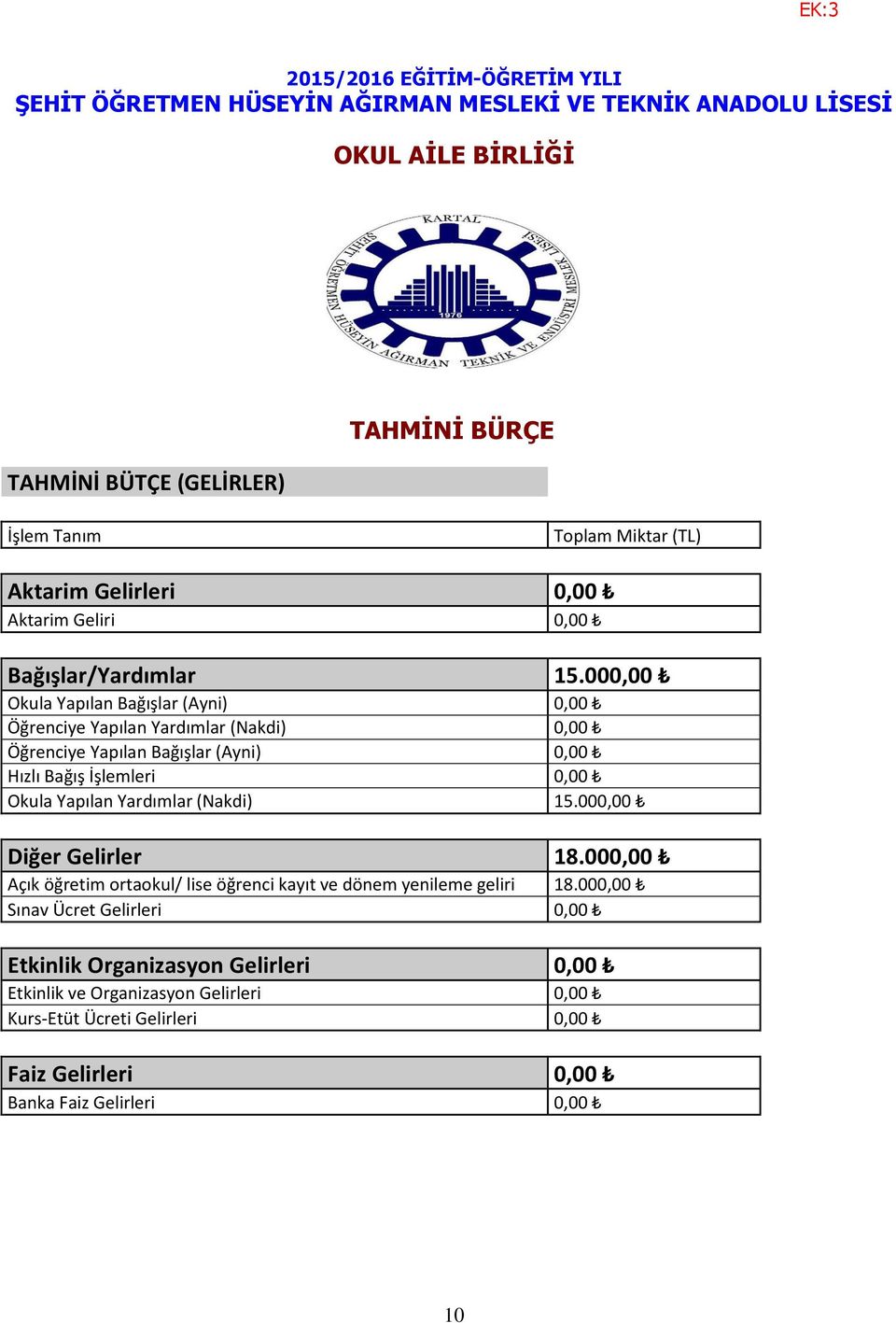 000,00 Okula Yapılan Bağışlar (Ayni) 0,00 Öğrenciye Yapılan Yardımlar (Nakdi) 0,00 Öğrenciye Yapılan Bağışlar (Ayni) 0,00 Hızlı Bağış İşlemleri 0,00 Okula Yapılan Yardımlar (Nakdi)