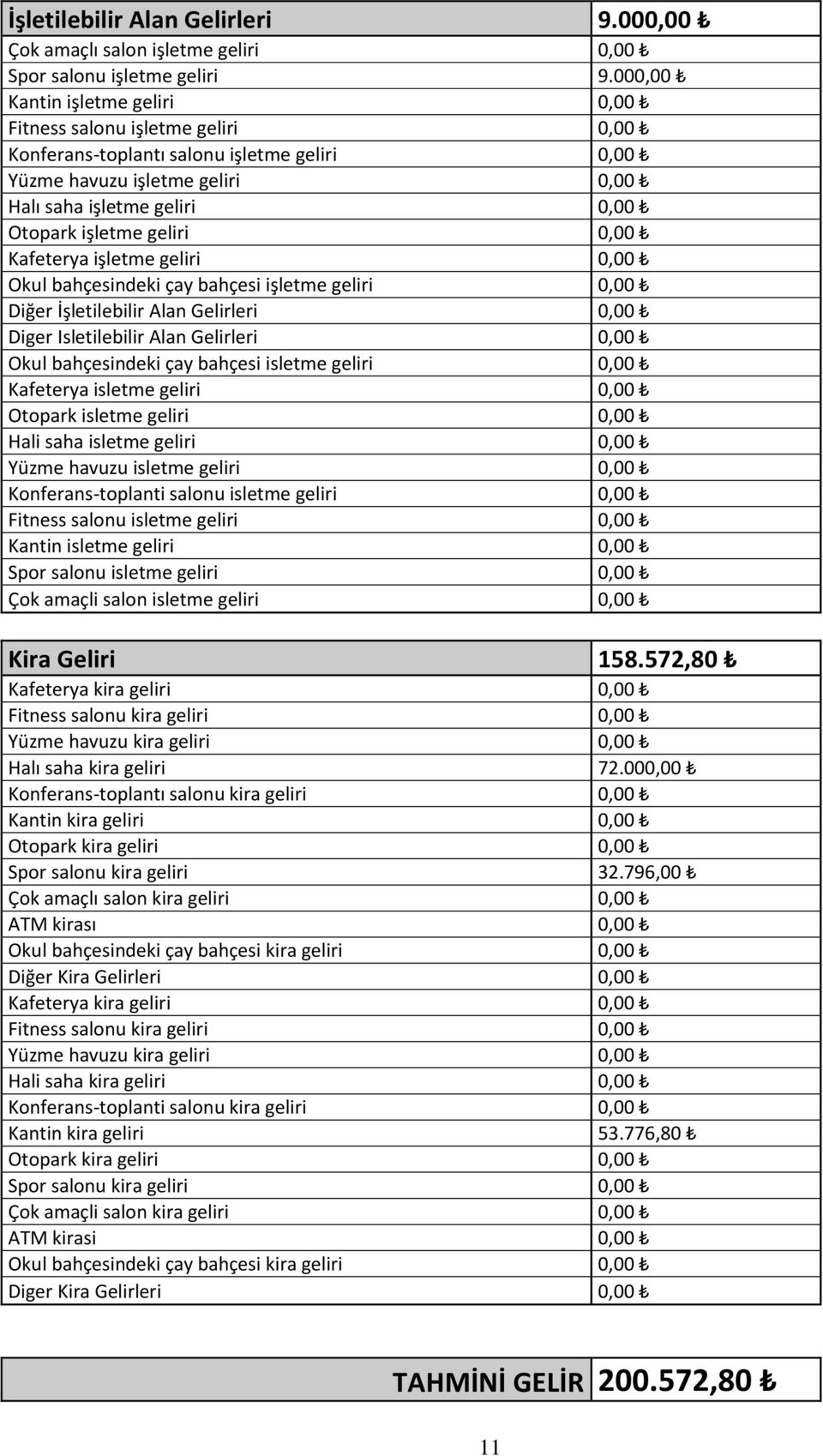 geliri 0,00 Kafeterya işletme geliri 0,00 Okul bahçesindeki çay bahçesi işletme geliri 0,00 Diğer İşletilebilir Alan Gelirleri 0,00 Diger Isletilebilir Alan Gelirleri 0,00 Okul bahçesindeki çay