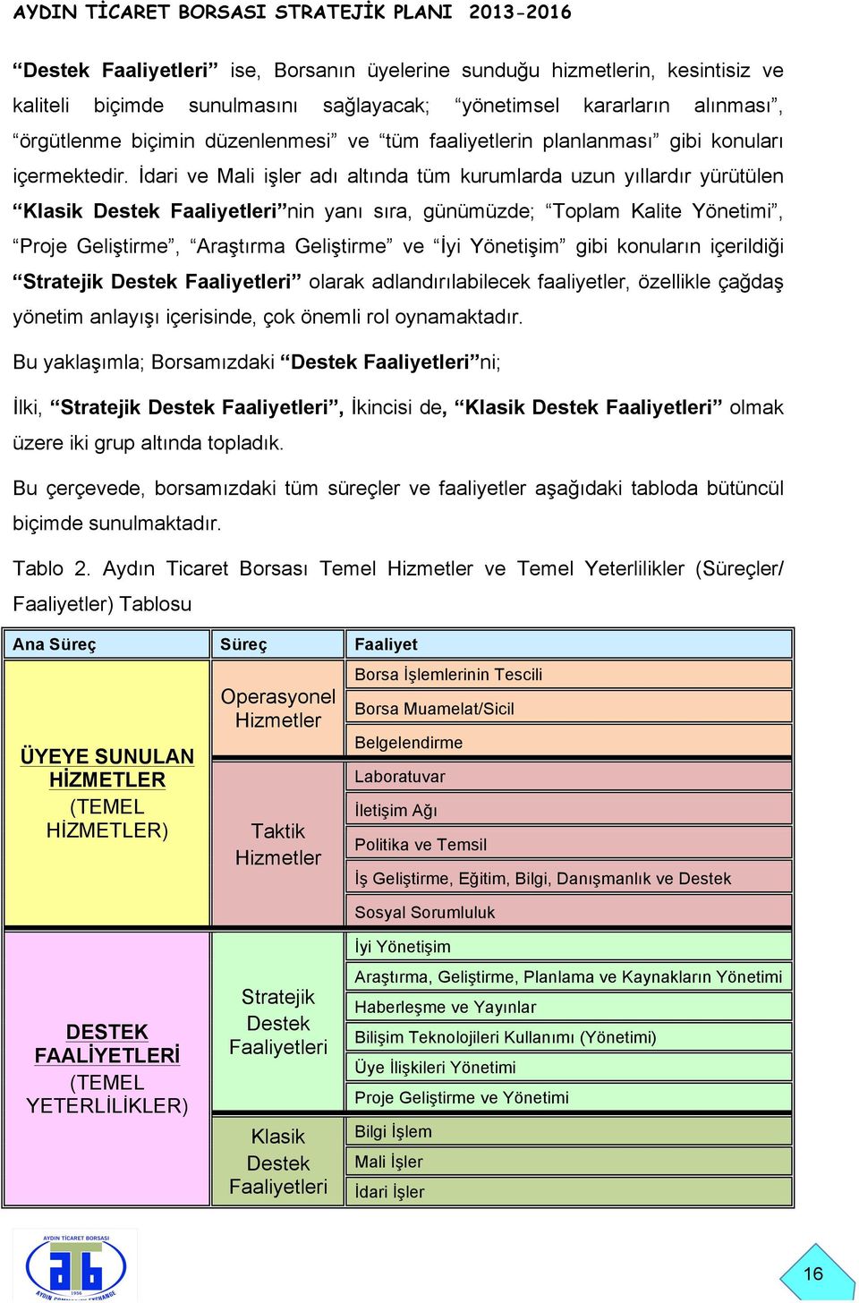 İdari ve Mali işler adı altında tüm kurumlarda uzun yıllardır yürütülen Klasik Destek Faaliyetleri nin yanı sıra, günümüzde; Toplam Kalite Yönetimi, Proje Geliştirme, Araştırma Geliştirme ve İyi