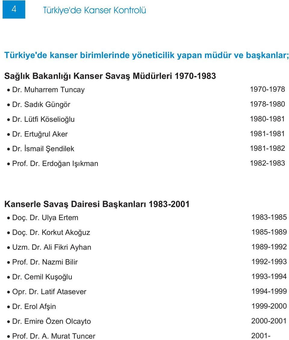 Dr. Ulya Ertem 1983-1985 Doç. Dr. Korkut Akoðuz 1985-1989 Uzm. Dr. Ali Fikri Ayhan 1989-1992 Prof. Dr. Nazmi Bilir 1992-1993 Dr. Cemil Kuþoðlu 1993-1994 Opr. Dr. Latif Atasever 1994-1999 Dr.