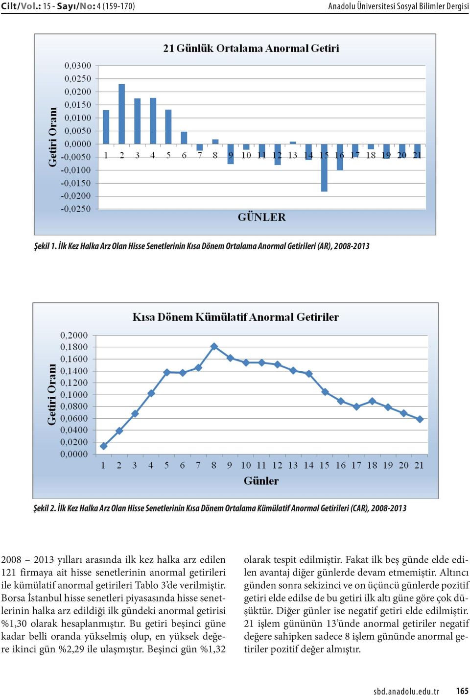 anormal getirileri ile kümülatif anormal getirileri Tablo 3 de verilmiştir.