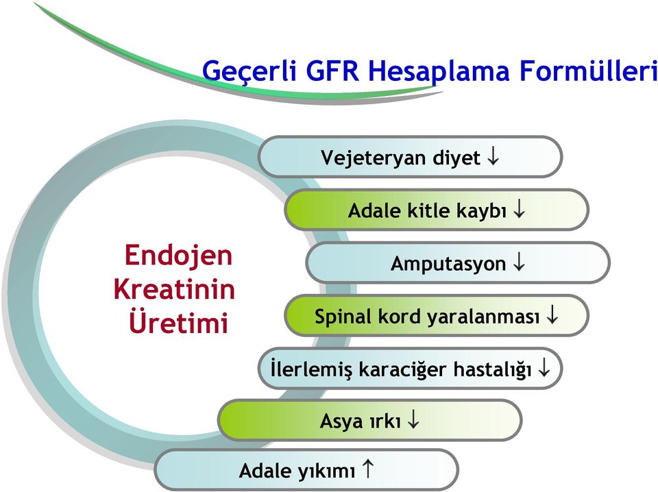 kaybı Amputasyon Spinal kord yaralanması