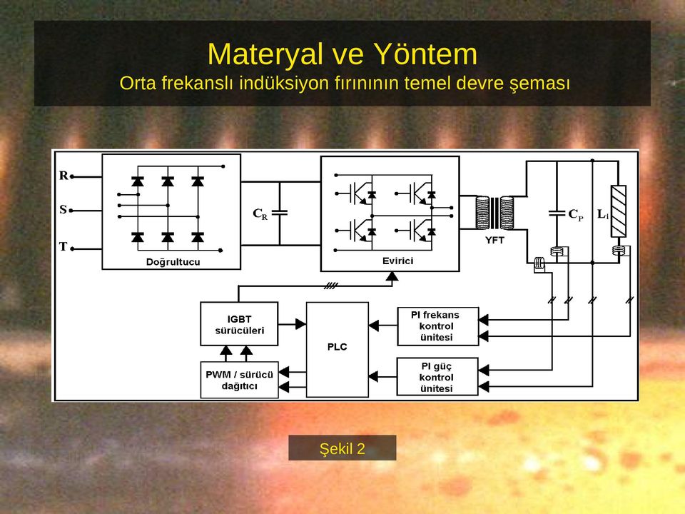 indüksiyon fırınının