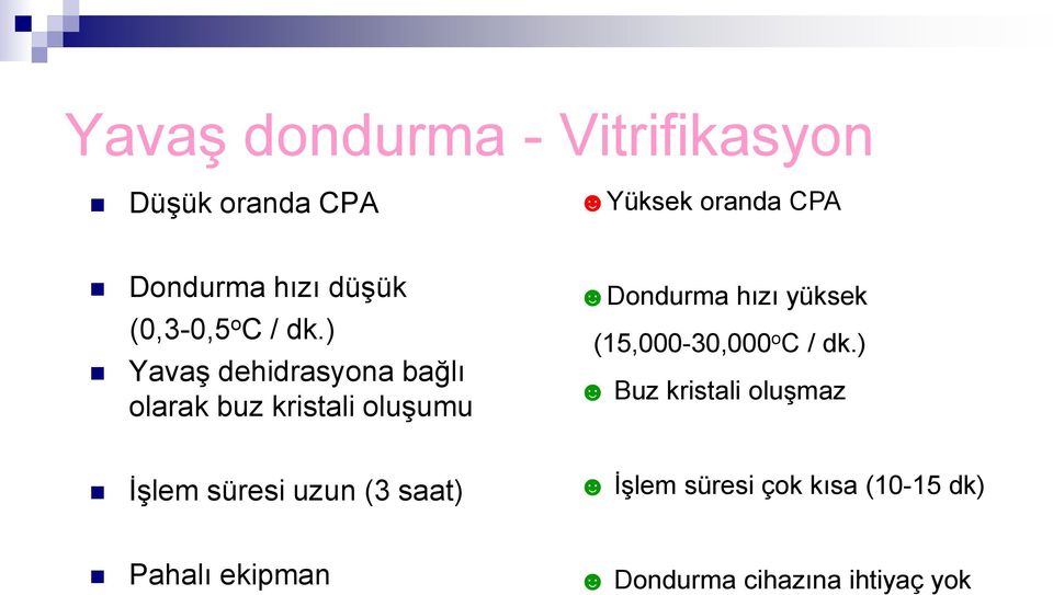 ) Yavaş dehidrasyona bağlı olarak buz kristali oluşumu Dondurma hızı yüksek