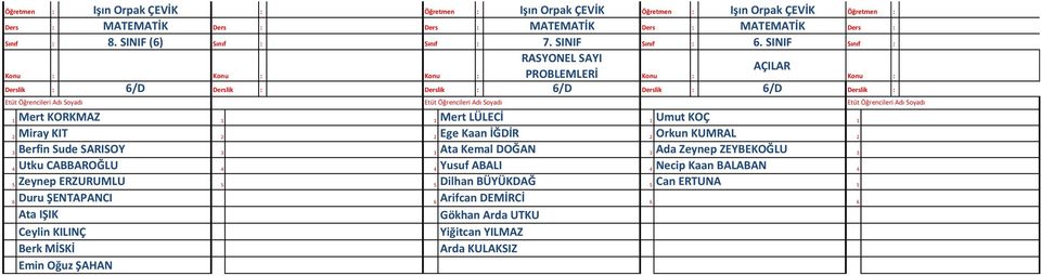 ERZURUMLU Duru ŞENTAPANCI Ata IŞIK Ceylin KILINÇ Berk MİSKİ Emin Oğuz ŞAHAN Mert LÜLECİ Ege Kaan İĞDİR Ata Kemal DOĞAN Yusuf ABALI