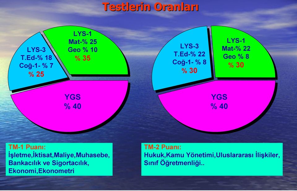 Ed-% 22 Coğ-1- % 8 % 30 LYS-1 Mat-% 22 Geo % 8 % 30 YGS % 40 YGS % 40 TM-1 Puanı: