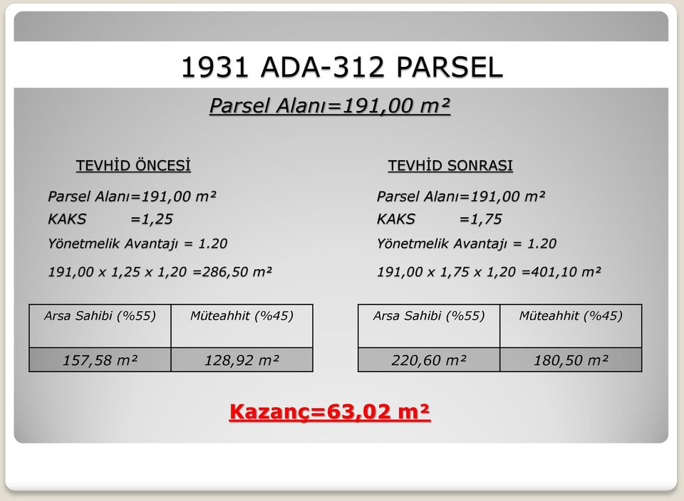 TEVHİD SONRASI Parsel Alanı=191,00 m² KAKS =1,75 191,00 x 1,75 x