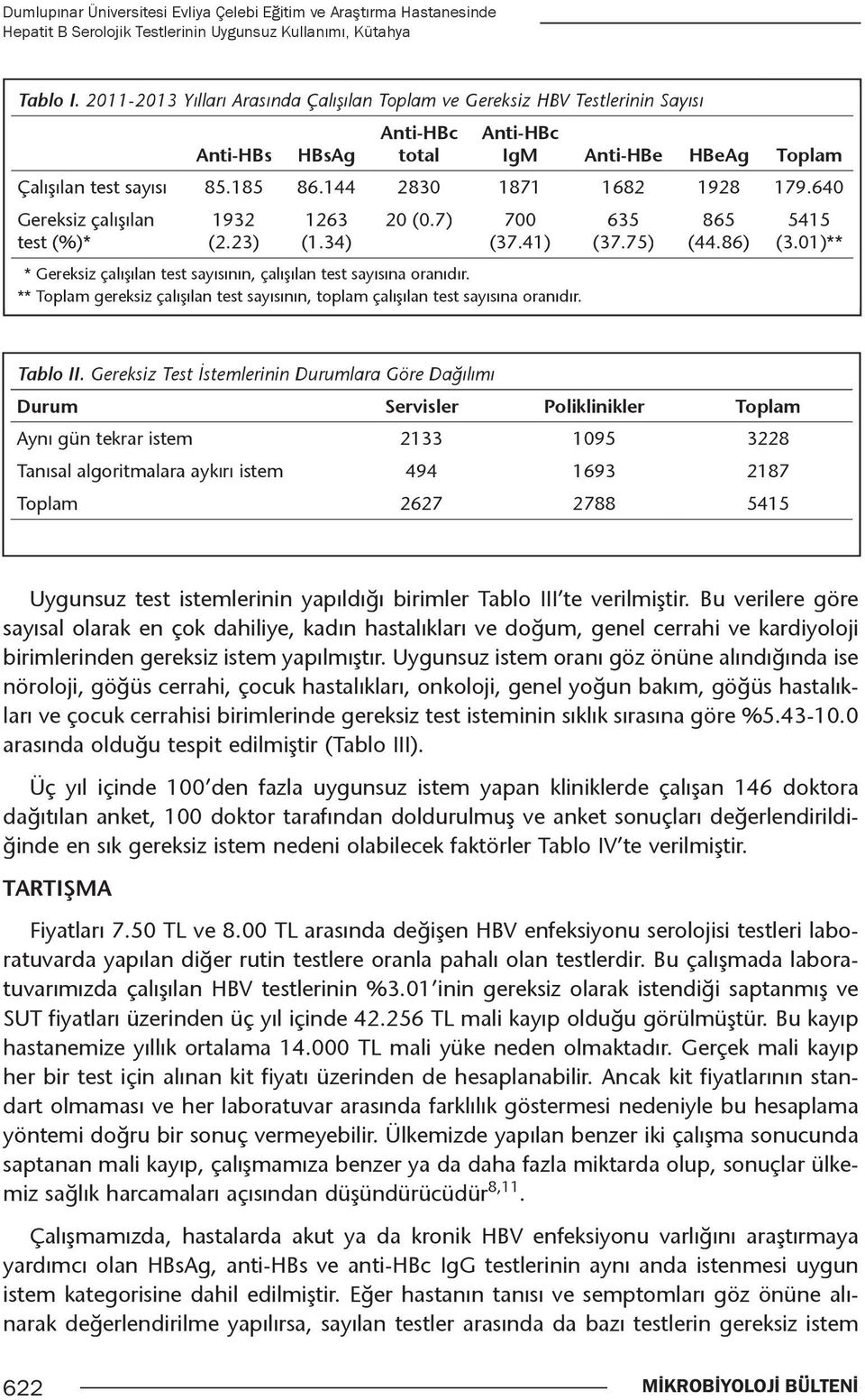 144 2830 1871 1682 1928 179.640 Gereksiz çalışılan test (%)* 1932 (2.23) 1263 (1.34) 20 (0.7) 700 (37.41) * Gereksiz çalışılan test sayısının, çalışılan test sayısına oranıdır.