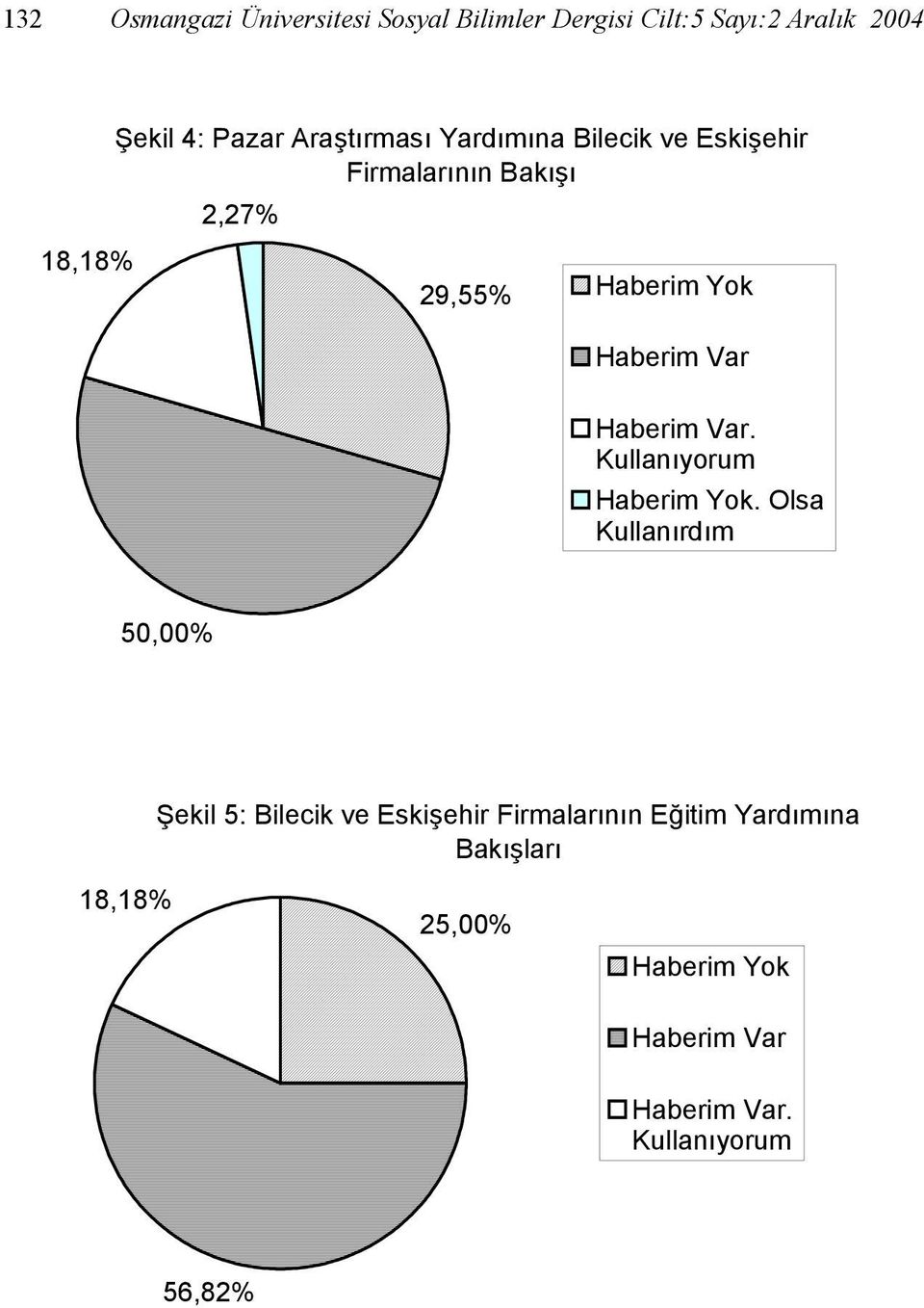 Firmalarının Bakışı 2,27% 29,55%.